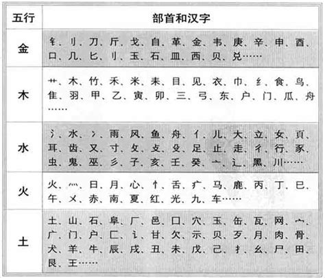 文 五行|文字的五行属性